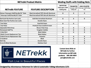 NETrekk - Tailwater - Wading Staff - Landing Net – Check Your Flies